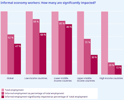 Visit job bank to learn about this occupation or for more information about the canadian labour market. How Coronavirus Has Hit Employment In G7 Economies World Economic Forum