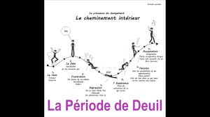 Le deuil est un moment difficile que la majorité des personnes doivent affronter au cours de leur vie. Les Differentes Etapes Du Deuil Base Sur La Connaissance De Elisabeth Kubler Ross Youtube