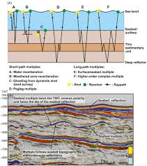 Maybe you would like to learn more about one of these? An Introduction To Seismic Reflection Data Acquisition Processing And Interpretation Sciencedirect