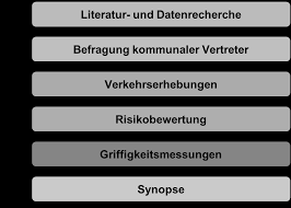 Cauta prin chestionarele noastre gratuite, invata si ia examenul rapid! Https Bast Opus Hbz Nrw De Opus45 Bast Frontdoor Deliver Index Docid 2339 File Bewertung Des Sturzrisikos Pdf