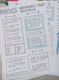 Acadcmically School Organization Notes Science Notes Studyblr Notes
