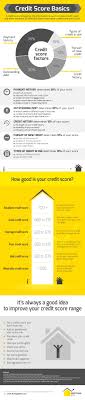 Credit Score Basics Mortgage Kick Visual Ly Credit Repair Improve Credit Score Credit Score