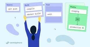 If you agree with me, run the mcafee removal tool and the norton removal tool and let them do their work. Ci Cd Pipeline A Gentle Introduction Semaphore