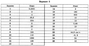 В сборнике даны ответы ко всем заданиям. Otvety Po Matematike 36 Variantov Oge 2015 I V Yashenko Raznoe Podgotovka K Ege I Oge