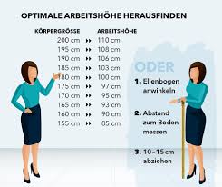 In unserem bereich küche finden sie küchenarbeitsplatten sowie eine vielzahl weiterer produkte. Die Perfekte Arbeitshohe Die Einbaukuche Ergonomisch Gestalten