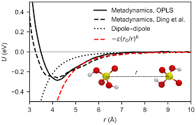Intermolecular forces are electrostatic in nature; Acp Rate Enhancement In Collisions Of Sulfuric Acid Molecules Due To Long Range Intermolecular Forces