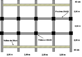 Le Monde De Genie Civil Descente De Charges Descente De Charge Genie Civil Plan Construction Maison