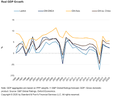 No wise pilot, no matter how great his talent and experience, fails to use his checklist. Coronavirus Economic Credit Market Implications S P Global