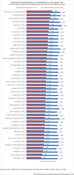 Jul 27, 2021 · dienstag, 27. Hochstes Pro Kopf Arbeitsvolumen 2019 Im Hohenlohekreis Statistisches Landesamt Baden Wurttemberg
