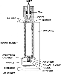 Pir is the acronym for passive infra red. Principal Modes Of Operation Springerlink