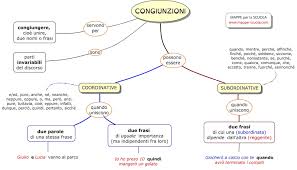 Esempi, frasi, le regole per svolgere l'analisi e individuare le parti del discorso, esercizi svolti e altro ancora. L Analisi Grammaticale Lessons Blendspace