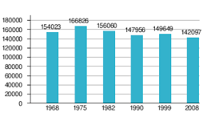 Visar lokal tid, tidsskillnad, tidszon, landsnummer, befolkning, yta, nationaldag och mer för paris, frankrike. Brest Frankrike Wikipedia