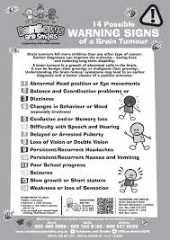 Brain tumors are the most common solid tumors affecting children and adolescents, with close to 5,000 children diagnosed each year.; Brain Cancer Symptoms In Child