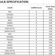 Incandescent Bulb Watts Versus Lumens Chart Rons Tech Rant