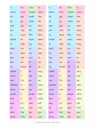 This page contains an excellent alphabetization worksheet with explanations, examples, and practice putting words into at the end of the worksheet students must use what they have learned to arrange several word lists in alphabetical order. High Frequency Word Mat Or Word Bank 100 Hfws Alphabetical Order Printable Teaching Resources Print Play Learn