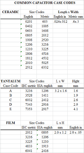 markings and codes