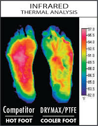 Drymax Sports Sock Fit Technical Features