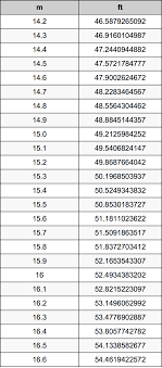 The meter (symbol m) is the fundamental unit of length in the international system of units (si). 15 4 Meters To Feet Converter 15 4 M To Ft Converter
