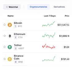 If that sounds like something you'd like, here are a few of the top cryptocurrency stocks for 2021. Binance Coin Bnb Enters Top 5 Crypto List Surging 40 To Ath Of 194 Schlagzeilen Neuigkeiten Coinmarketcap