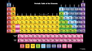 Color Periodic Chart