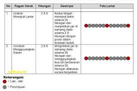 Kunci jawaban tema 1 kelas 5 halaman 89, 90, 91, 92, 93, 94, 95, 97, 101, 102 dan 103 subtema 2 manusia dan lingkungan materi pembelajaran 4. Kunci Jawaban Tema 4 Kelas 5 Subtema 2 Gangguan Kesehatan Pada Organ Peredaran Darah Pembelajaran 6 Halaman 88 89 91