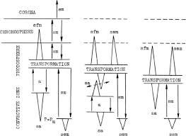 Check spelling or type a new query. Oscillations And Waves In Sunspots Springerlink