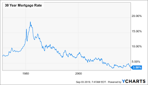 andres cardenal blog itb solid fundamentals and strong