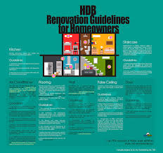 Hdb Renovation Guidelines For Homeowners Jpg 1800 1693 Renovations Homeowner Guidelines