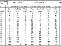 16 Unique Metric Bolt Torque Specifications Chart