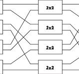 An 8x8 star coupler consisting of 3 dB 2x2 couplers ...