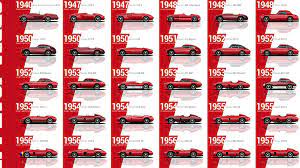 Check spelling or type a new query. Morphing Through Every Ferrari Ever Made All 204