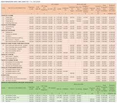 Jadwal pendaftaran fakultas kedokteran umy. Biaya Kuliah Umy Yogyakarta 2017 2018 Info Biaya Kuliah