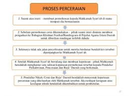 Talaq dibahagi kepada dua iaitu: Cerai Sebab Suami Langgar Kontrak Kahwin Ni Jenis Jenis Cerai Dalam Islam Soscili