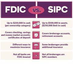 This amount includes principal and accrued interest through the bank's closing date. Fdic Vs Sipc Coverage And Limits Ally