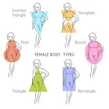 Prolapse Prevention Tips For Heavier Individuals Body Type Drawing Body Shape Chart Rectangle Body Shape
