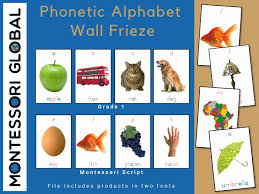 Abc is alpha bravo charlie. Phonetic Alphabet Wall Frieze Teaching Resources