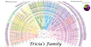 genealogy wall charts