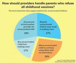 should doctors accept unvaccinated children as patients