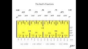 the inch understanding its fractions converting it to 100ths