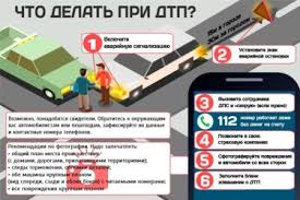 Chto Delat Pri Dtp Bez Postradavshih Spravochnik Voditelya