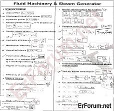 Quick Revision Formulae For Mechanical Engineering