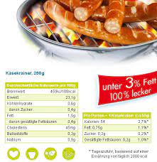 Wir zeigen dir, wie du auch ohne kohlenhydrate lecker und gesund backen kannst. Low Carb Funny Quotes Quotesgram