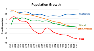 Latin Americas Demographic Divergence Newgeography Com