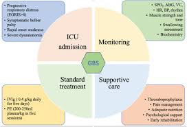 Image result for Progressive Bulbar Paralysis