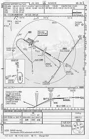 Flight Charts