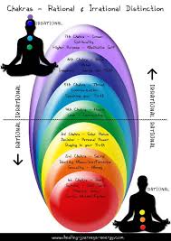 energy healing charts for the energy healer