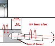 The conventional method has a sequence of polygon or other forms that increase in size and are pushed through a hole until the desired form size is achieved. Rotary Broaching 101 Production Machining