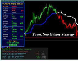 Forex Neo Gainer Strategy Mt4indicators Automatedforextrading Forexindicator Forextrading Forex Trend Trading Trading