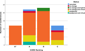 The compsci_conference community on reddit. The New Norm Computer Science Conferences Respond To Covid 19 Springerlink
