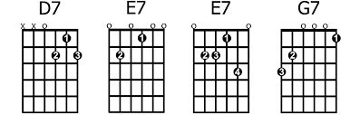 Jguitar's handy chord search utility allows you to quickly draw chord diagrams for virtually any chord symbol. D7 E7 E7 G7 Guitarhabits
